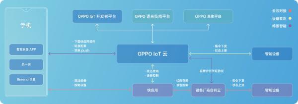 2019 OPPO开发者大会,或将发布影音类IoT新动向